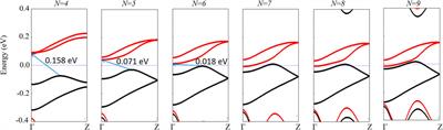 The Magnetic and Thermally-Induced Spin-Related Transport Features Using Germanene Nanoribbons With Zigzag and Klein Edges